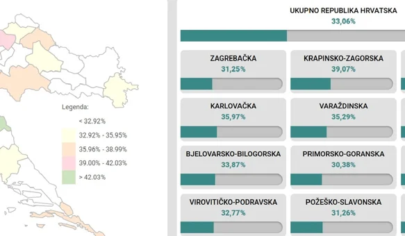 Do 16.30 glasao svaki treći birač, u Varaždinskoj županiji izlaznost 35,29 posto
