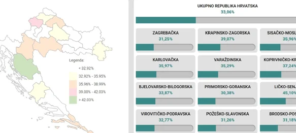 Do 16.30 glasao svaki treći birač, u Varaždinskoj županiji izlaznost 35,29 posto