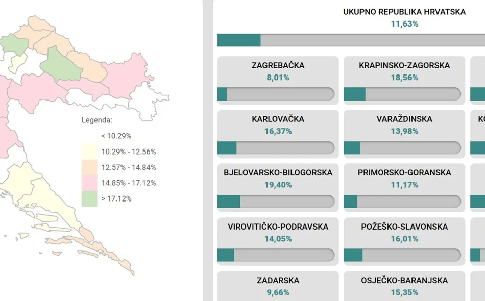 U Varaždinskoj županiji do 11.30 na birališta izašlo 13,98 posto birača
