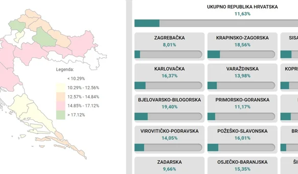 U Varaždinskoj županiji do 11.30 na birališta izašlo 13,98 posto birača