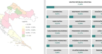 U Varaždinskoj županiji do 11.30 na birališta izašlo 13,98 posto birača