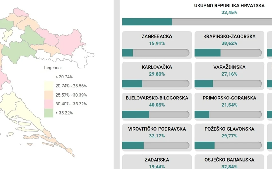 Do 16.30 u Varaždinskoj županiji manja izlaznost nego prije četiri godine