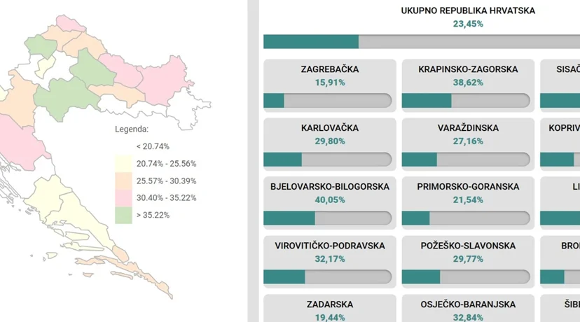 Do 16.30 u Varaždinskoj županiji manja izlaznost nego prije četiri godine