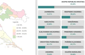 Do 16.30 u Varaždinskoj županiji manja izlaznost nego prije četiri godine