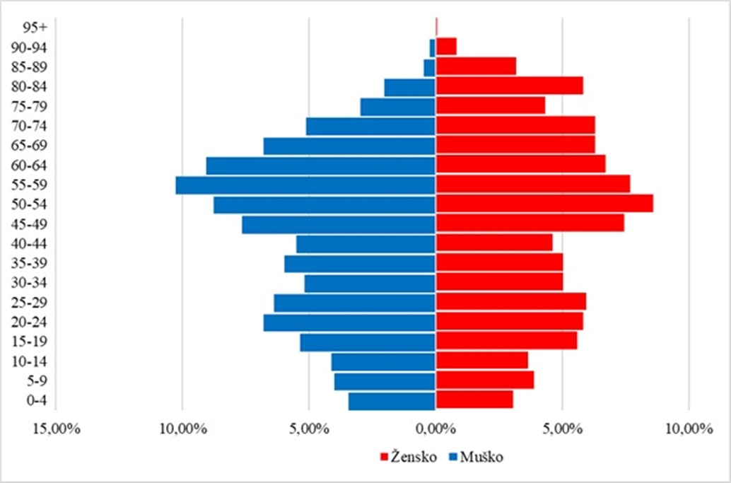 Bednja slika 2 20251114