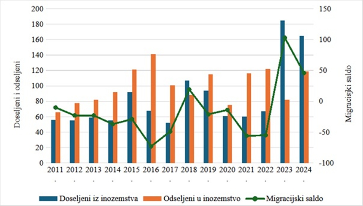 Bednja slika 4 20251114