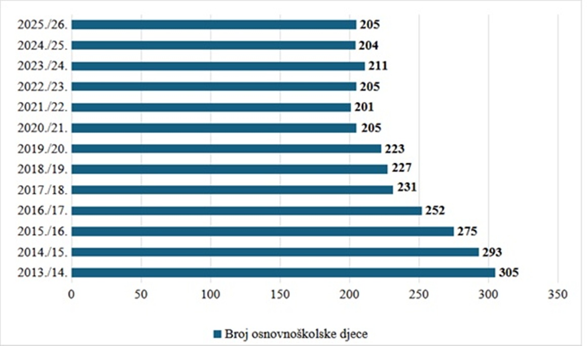 Bednja slika 6 20251114