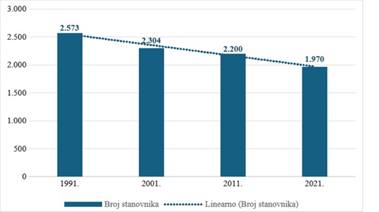 Breznica slika 1 20251128