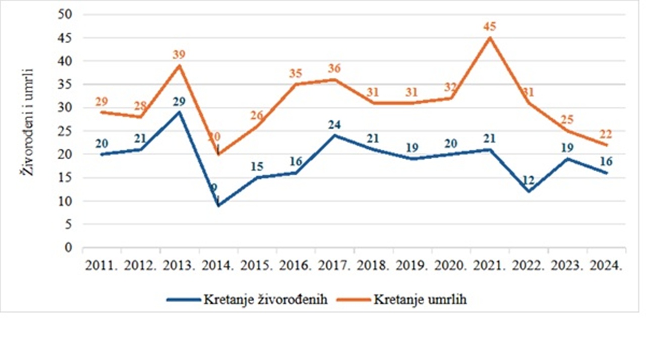 Breznica slika 3 20251128