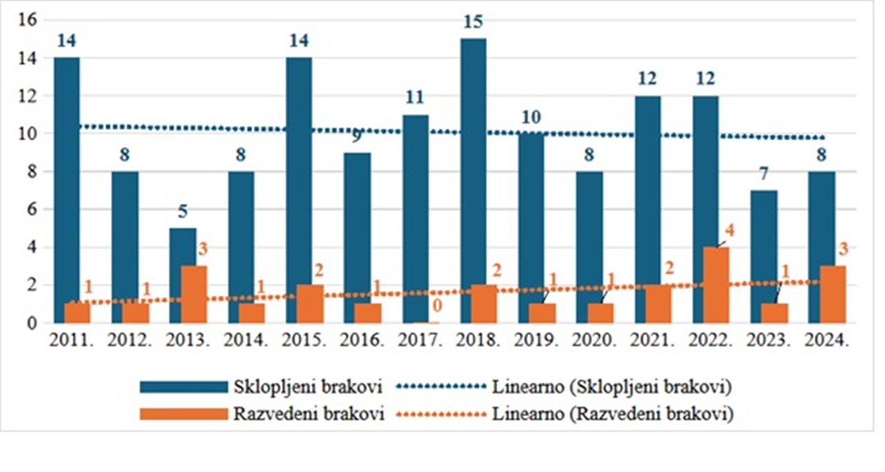 Breznica slika 6 20251128