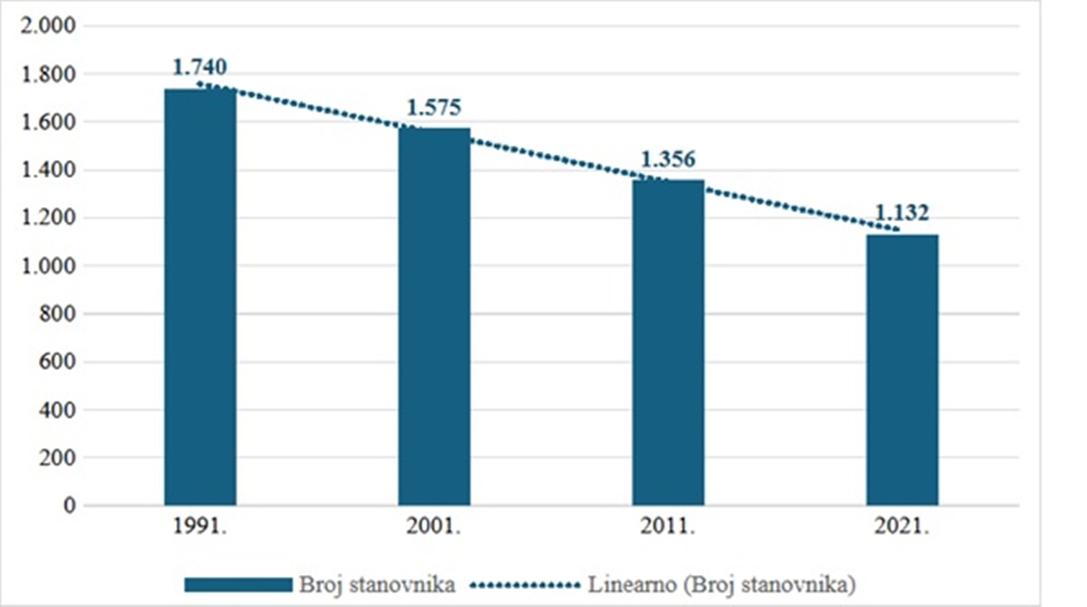 Breznicki Hum slika 1 20251204
