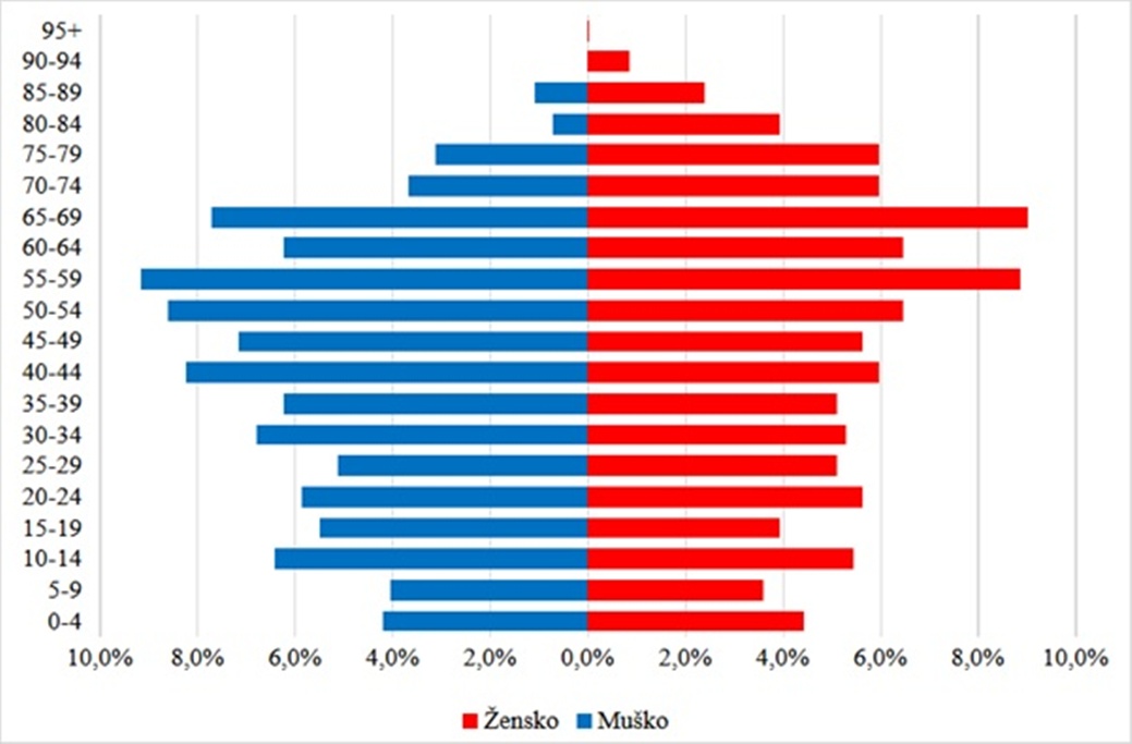 Breznicki Hum slika 2 20251204