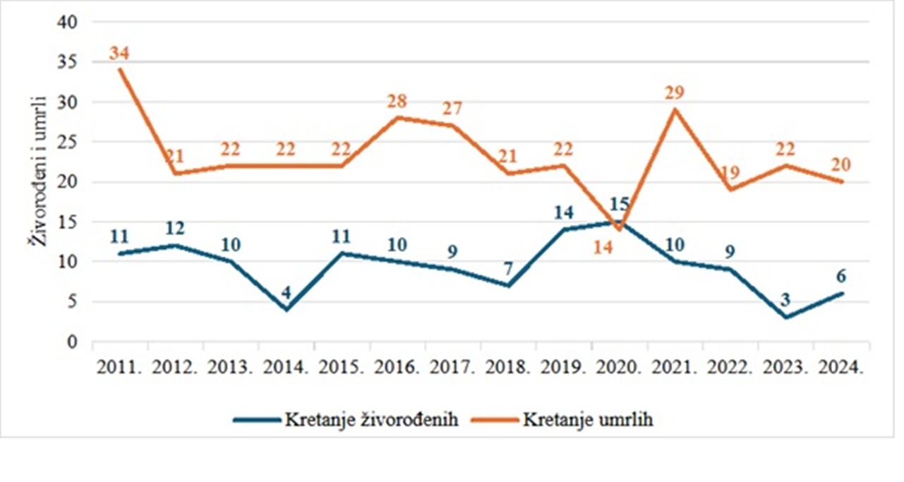Breznicki Hum slika 3 20251204