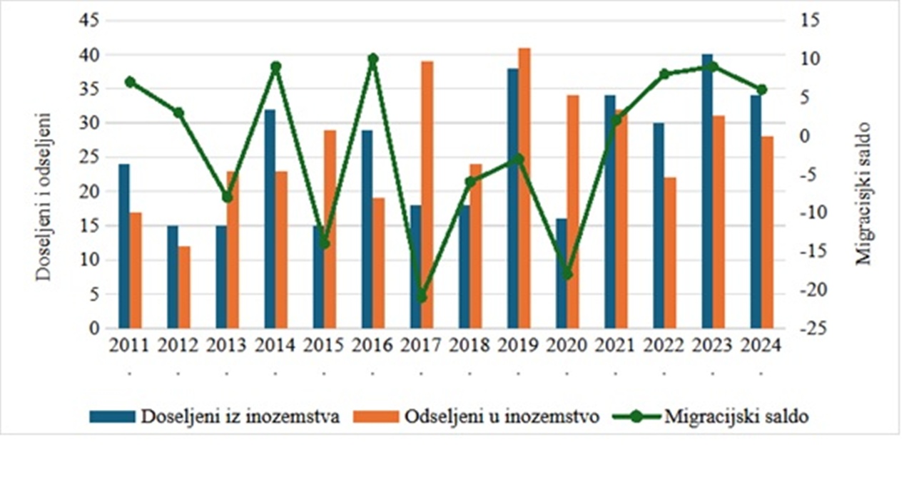 Breznicki Hum slika 4 20251204