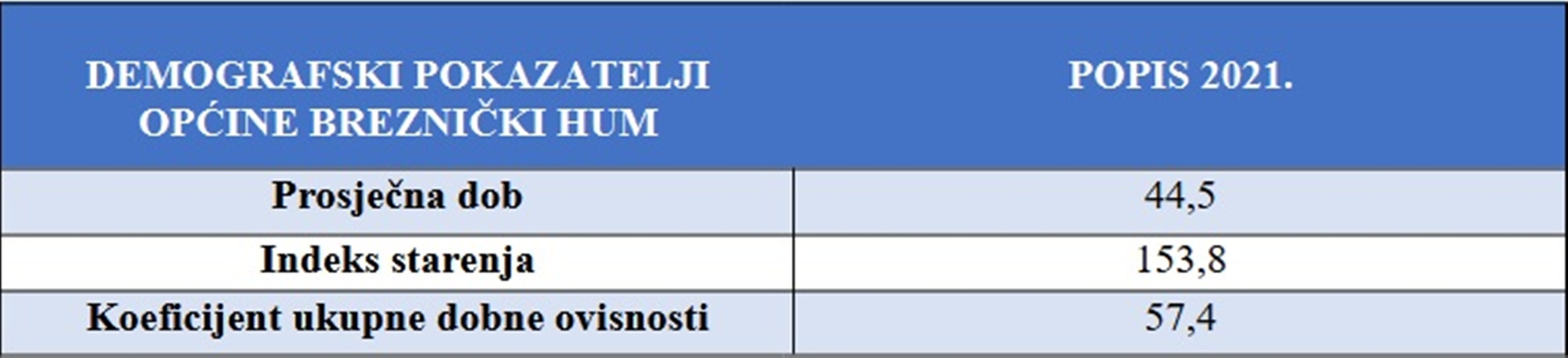 Breznicki Hum tablica 20251204