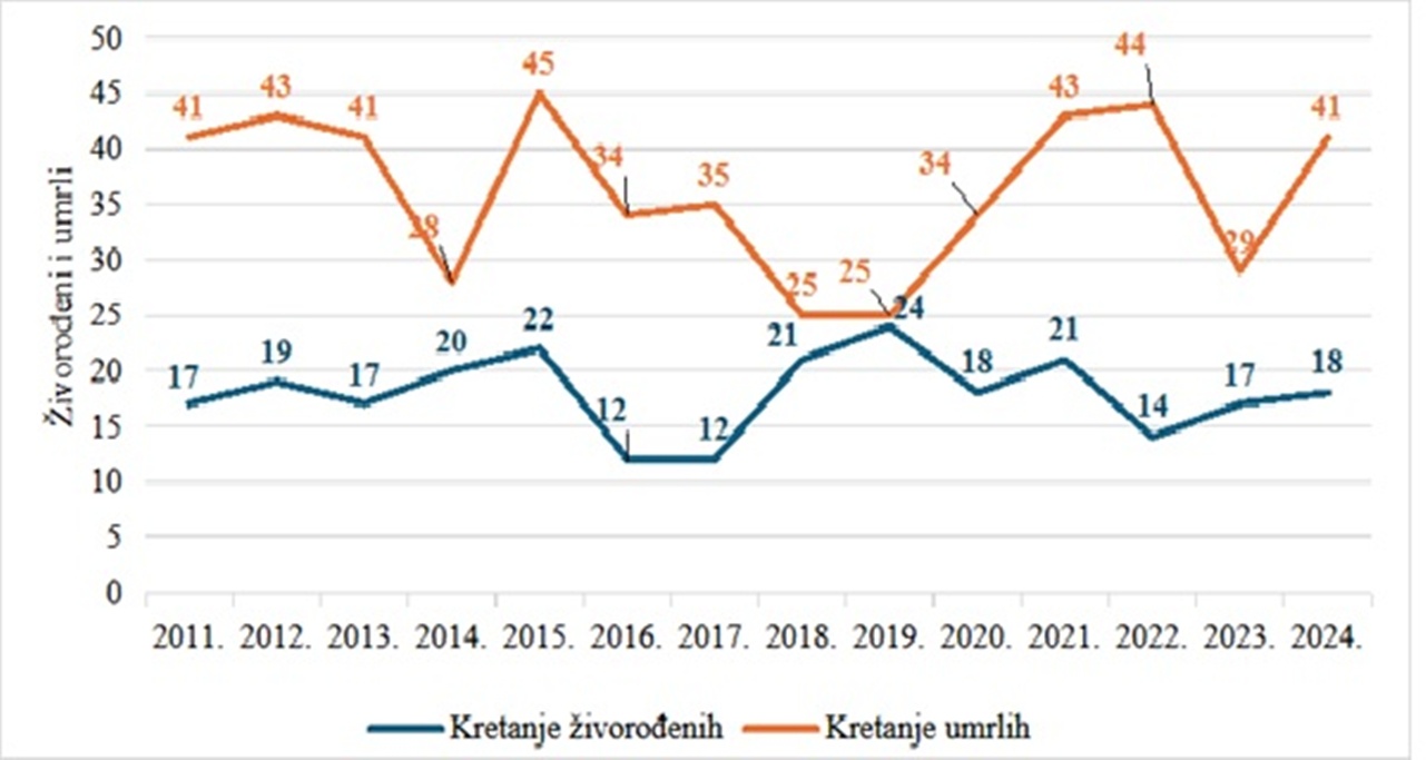 Donja Voca Slika 3 20251219