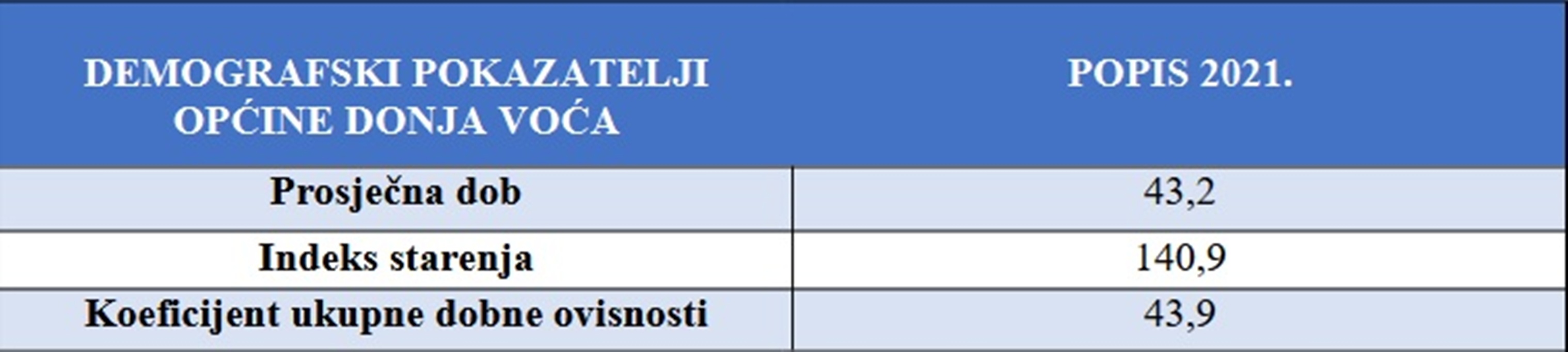 Donja Voca Tablica 1 20251219