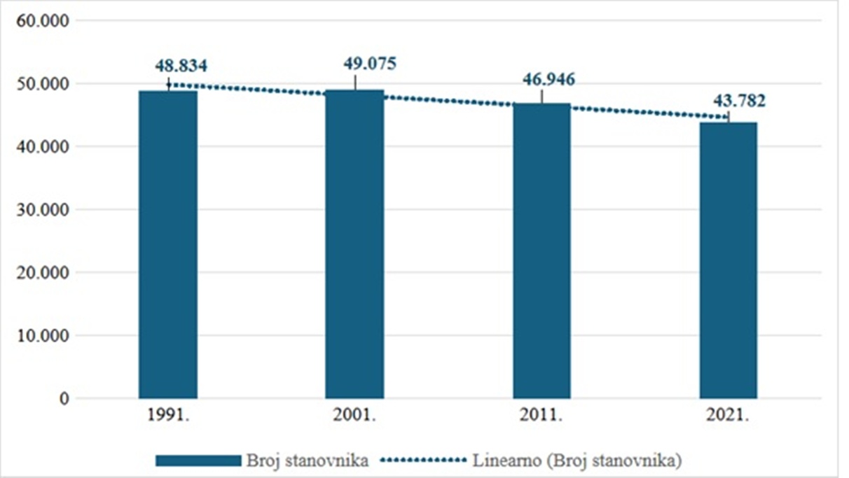 Grad Varazdin slika 1 20260417