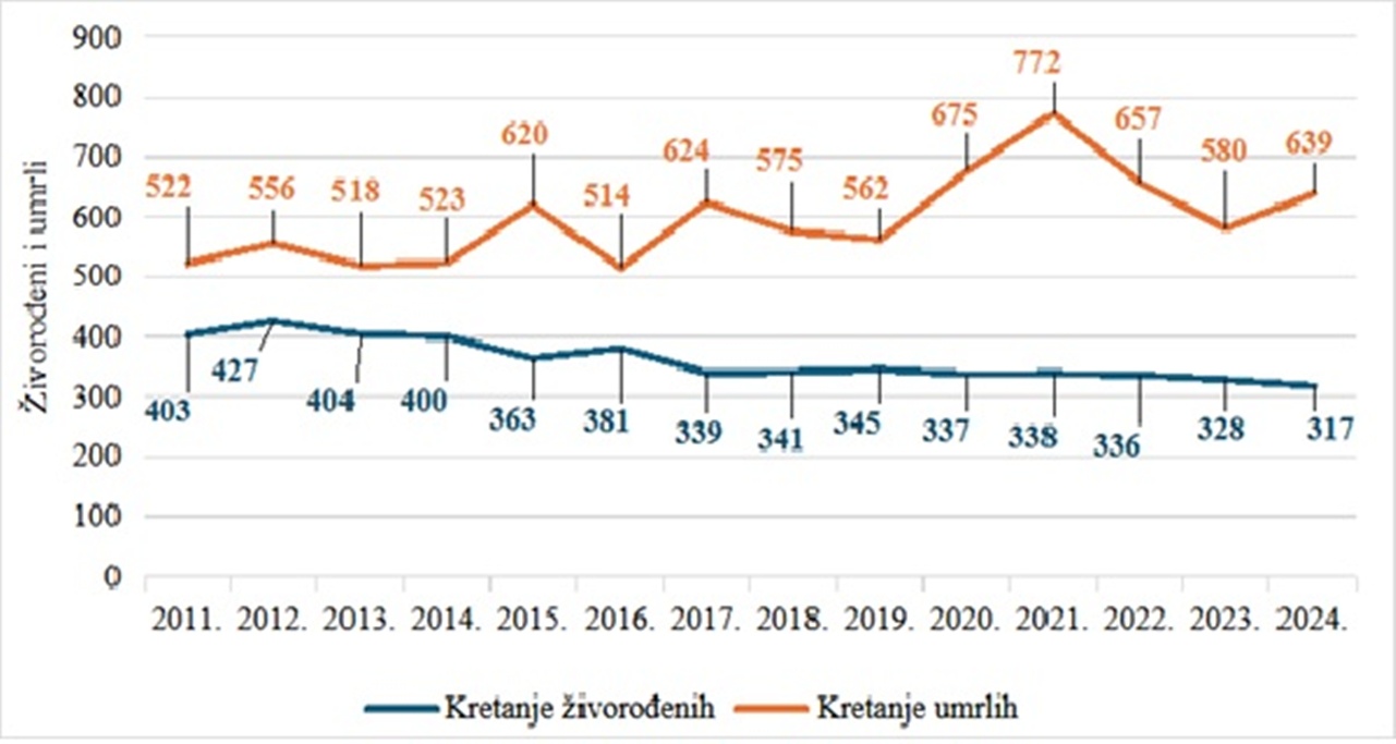 Grad Varazdin slika 3 20260417