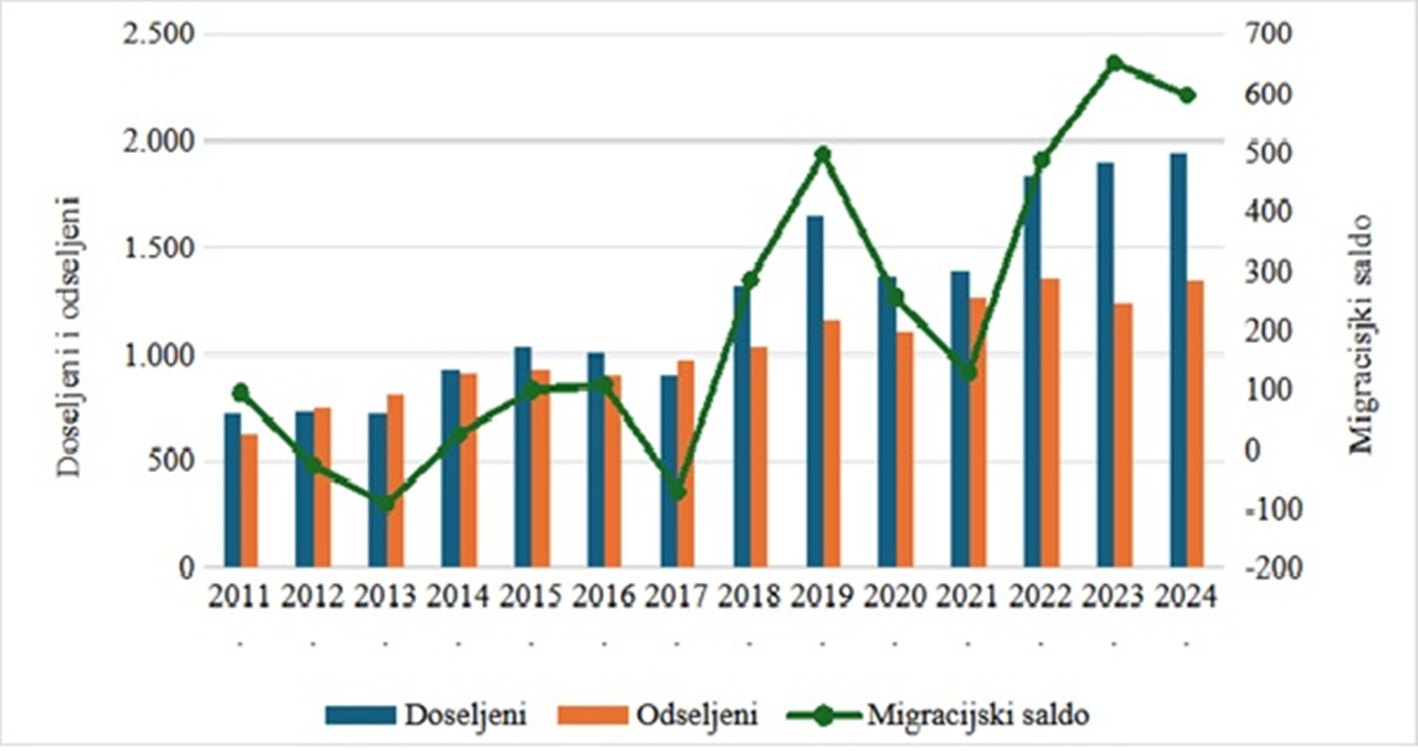 Grad Varazdin slika 4 20260417