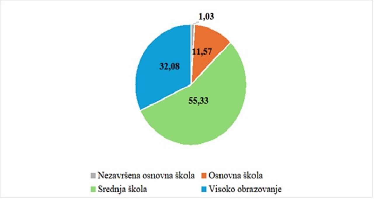 Grad Varazdin slika 5 20260417