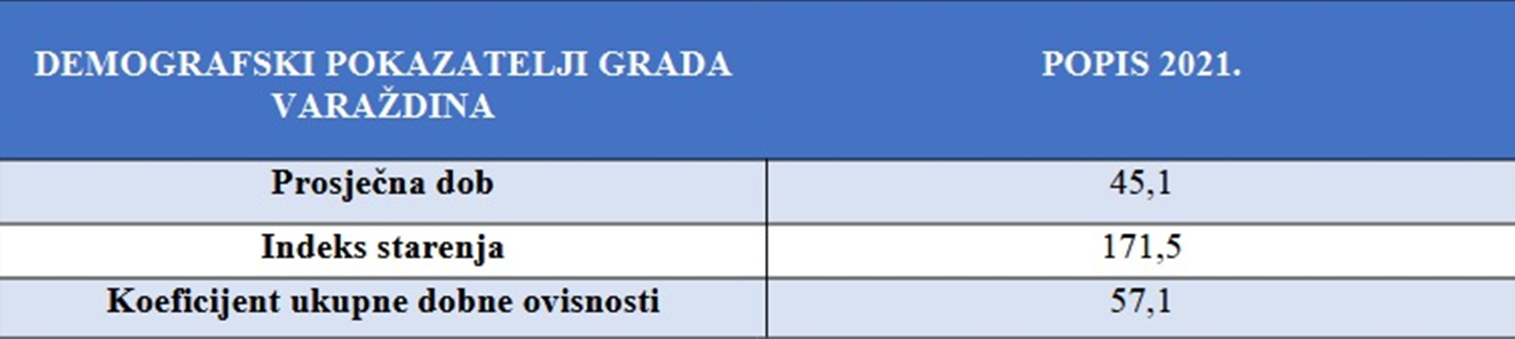 Grad Varazdin tablica 1 20260417
