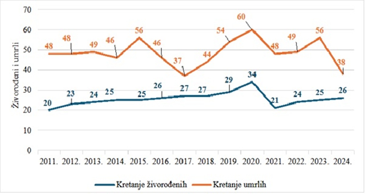 Jalzabet slika 3 20260109