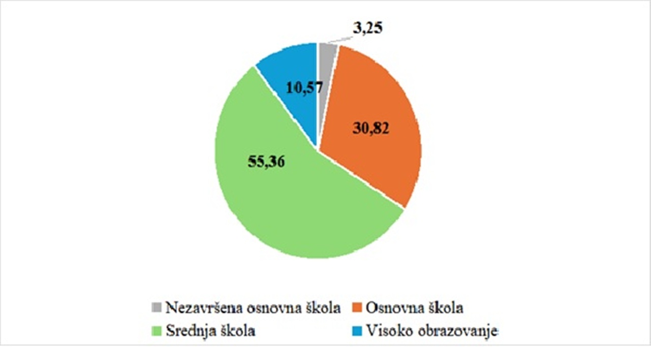 Jalzabet slika 5 20260109