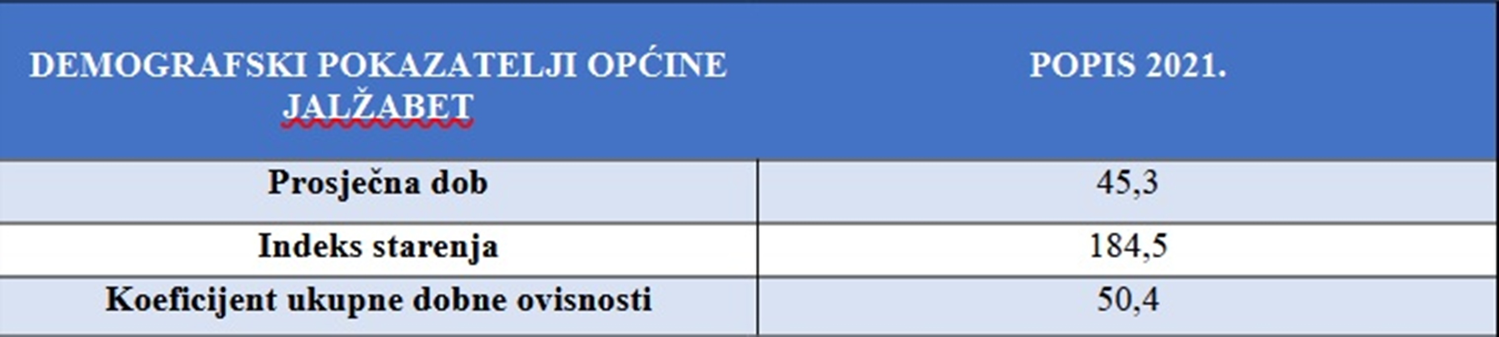 Jalzabet tablica 1 20260109