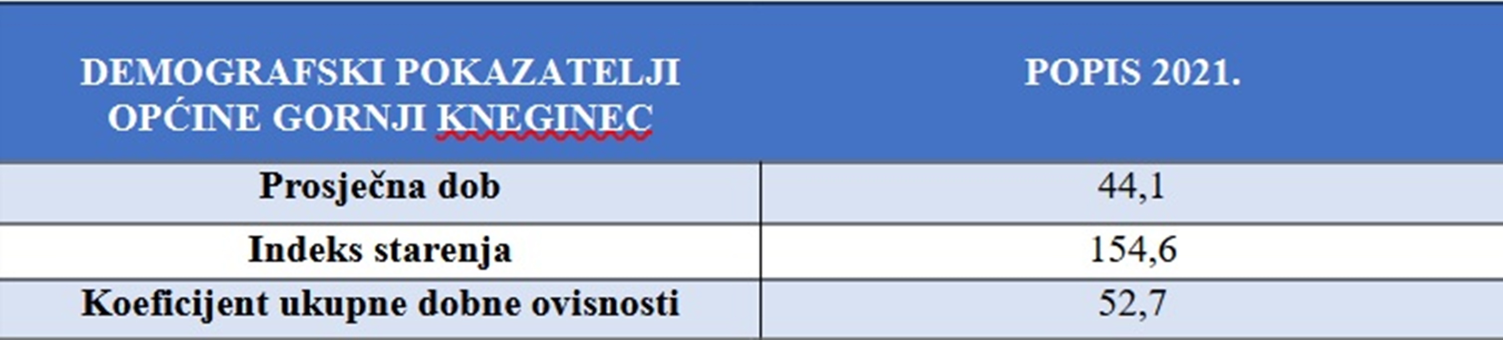 Kneginec Gornja tablica 1 20251226