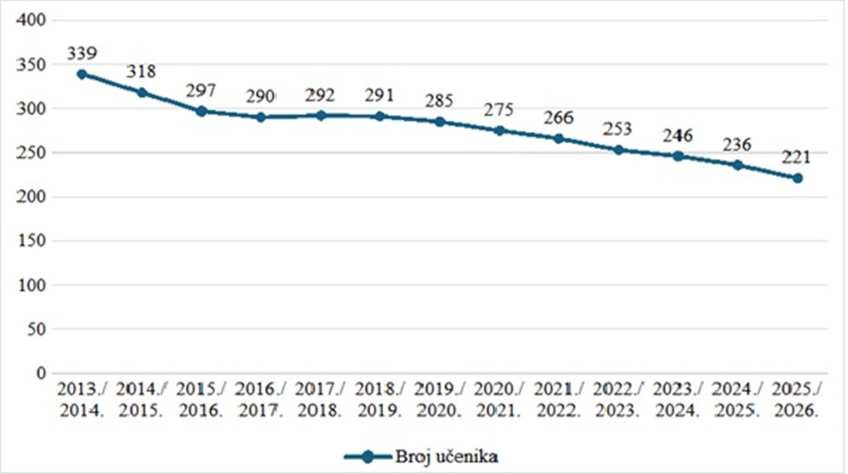 Lepoglava slika 6 20260123