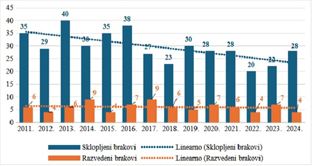 Lepoglava slika 7 20260123