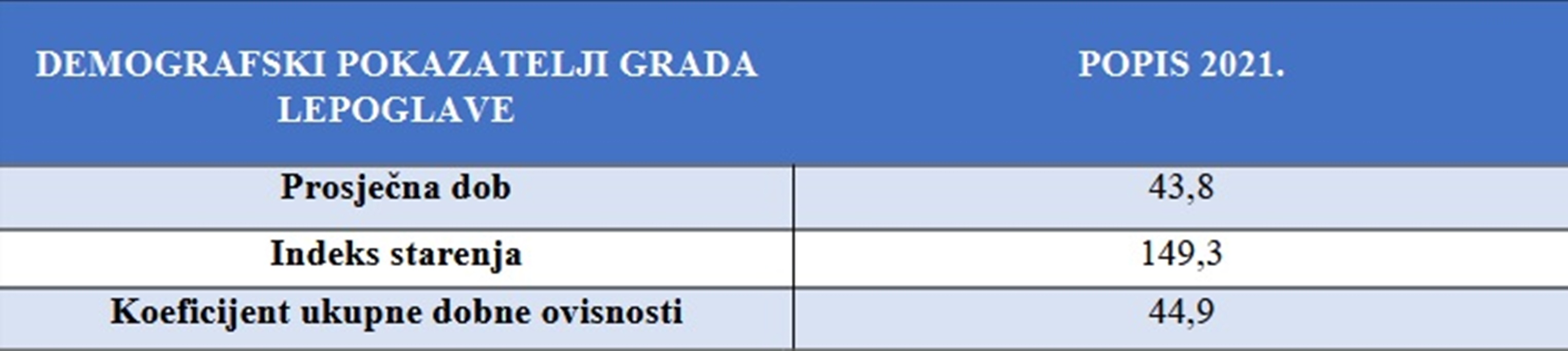 Lepoglava tablica 1 20260123