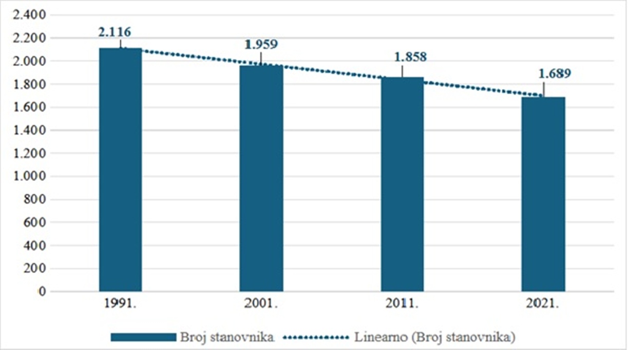Ljubescica slika 1 20260206