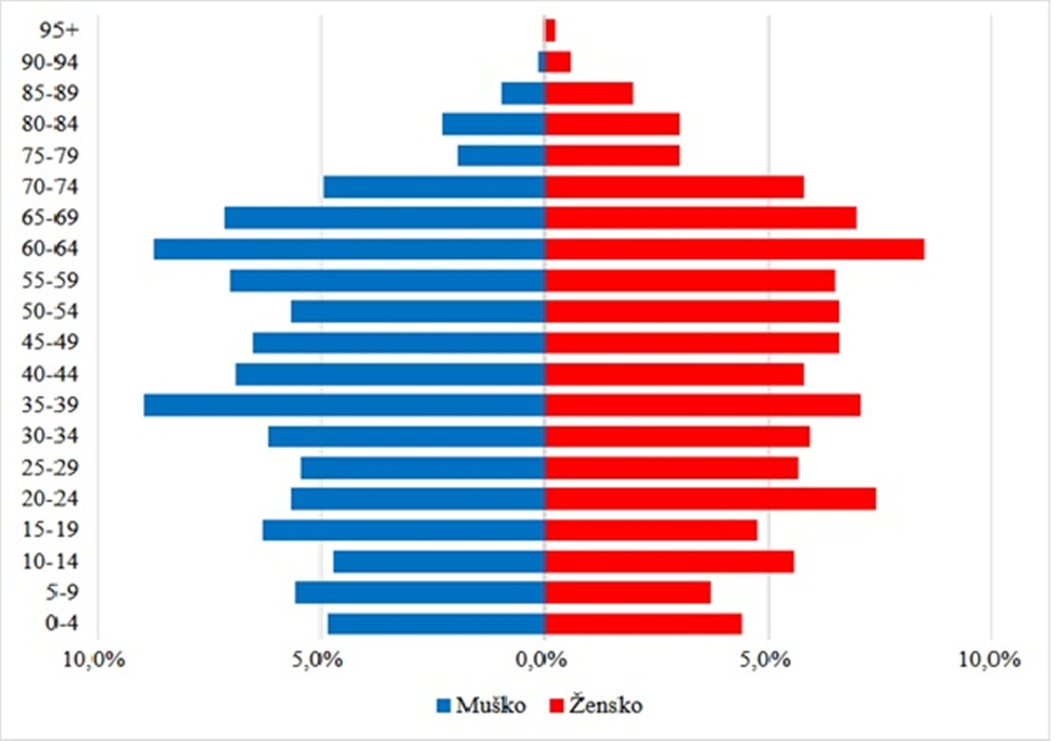 Ljubescica slika 2 20260206