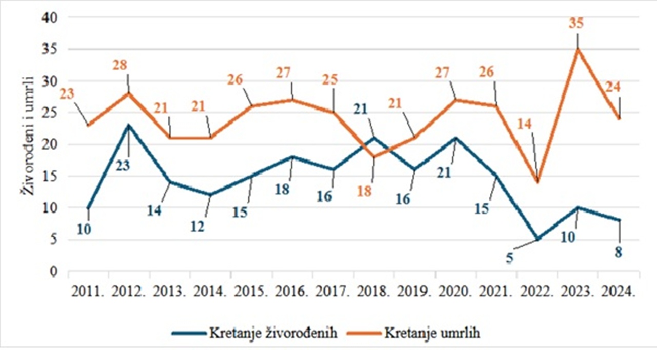 Ljubescica slika 3 20260206