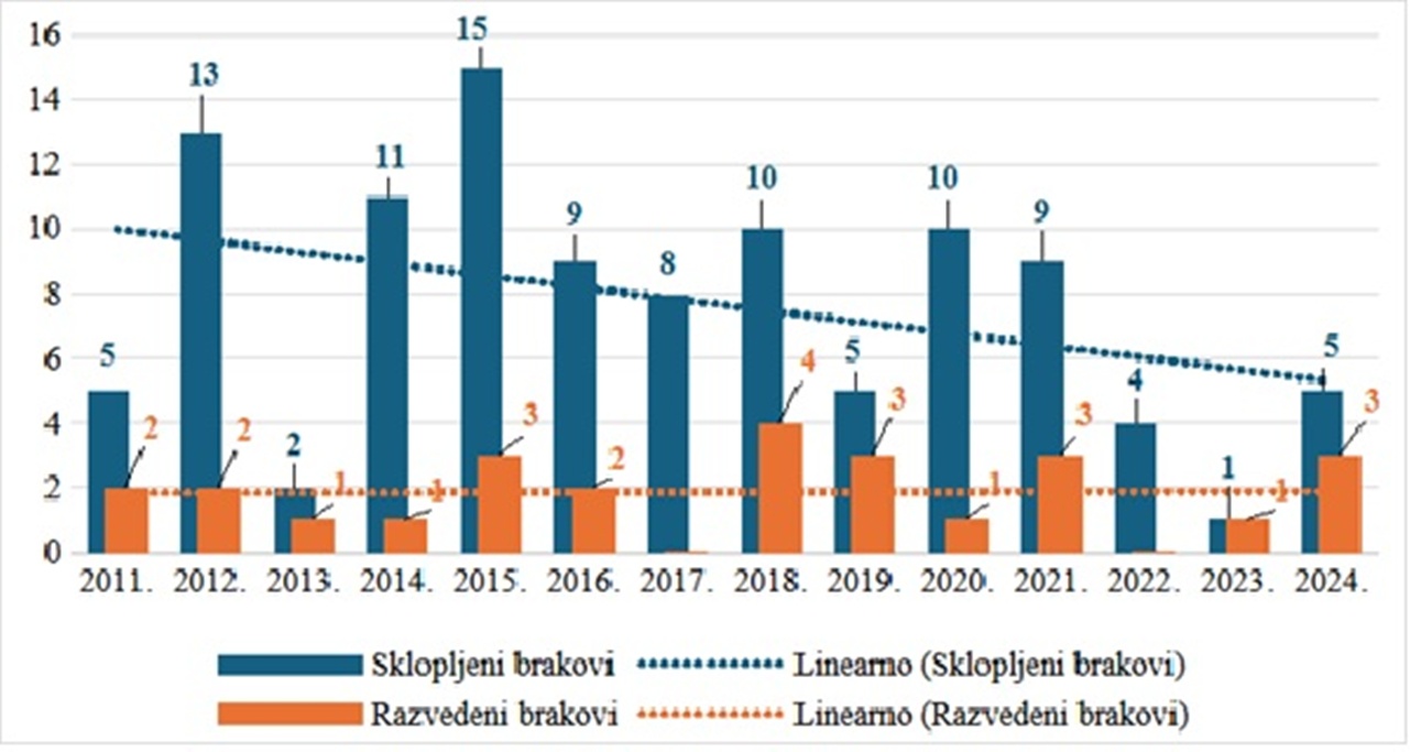 Ljubescica slika 6 20260206