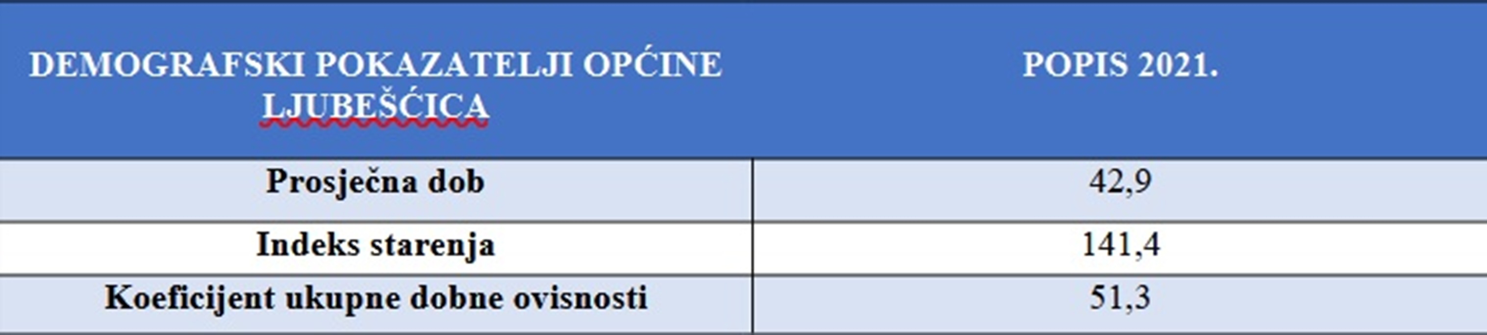 Ljubescica tablica 1 20260206