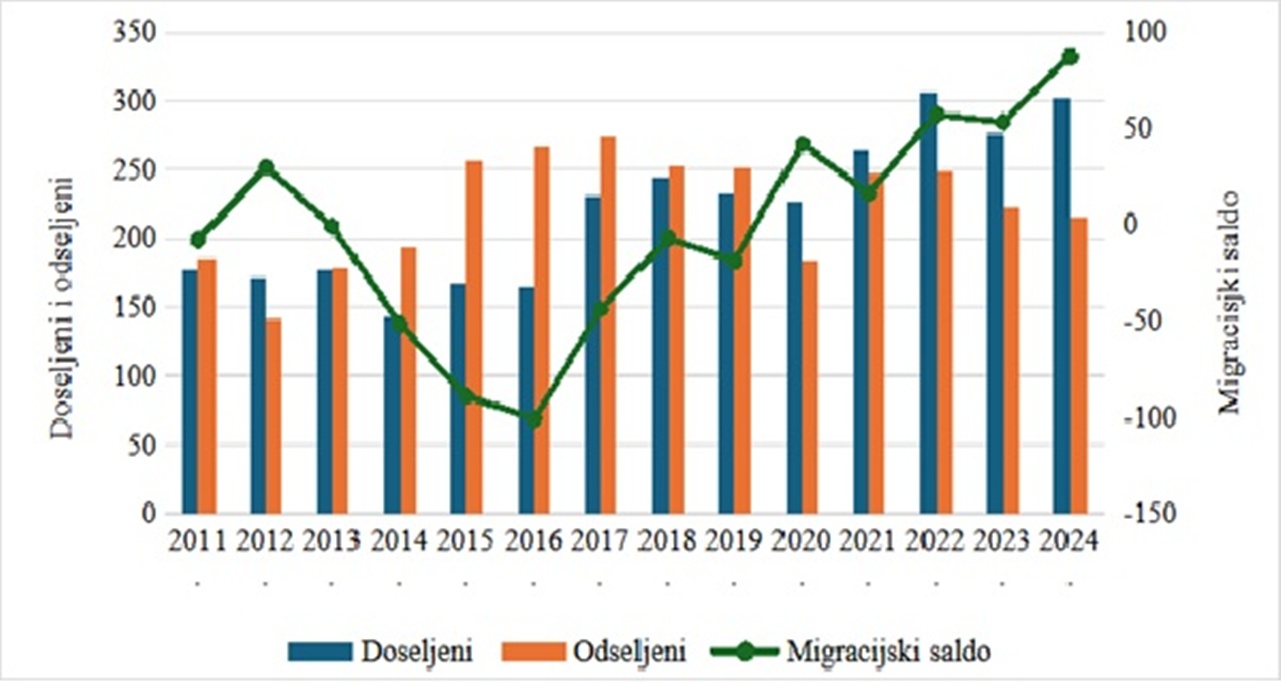 Ludbreg slika 4 20260130