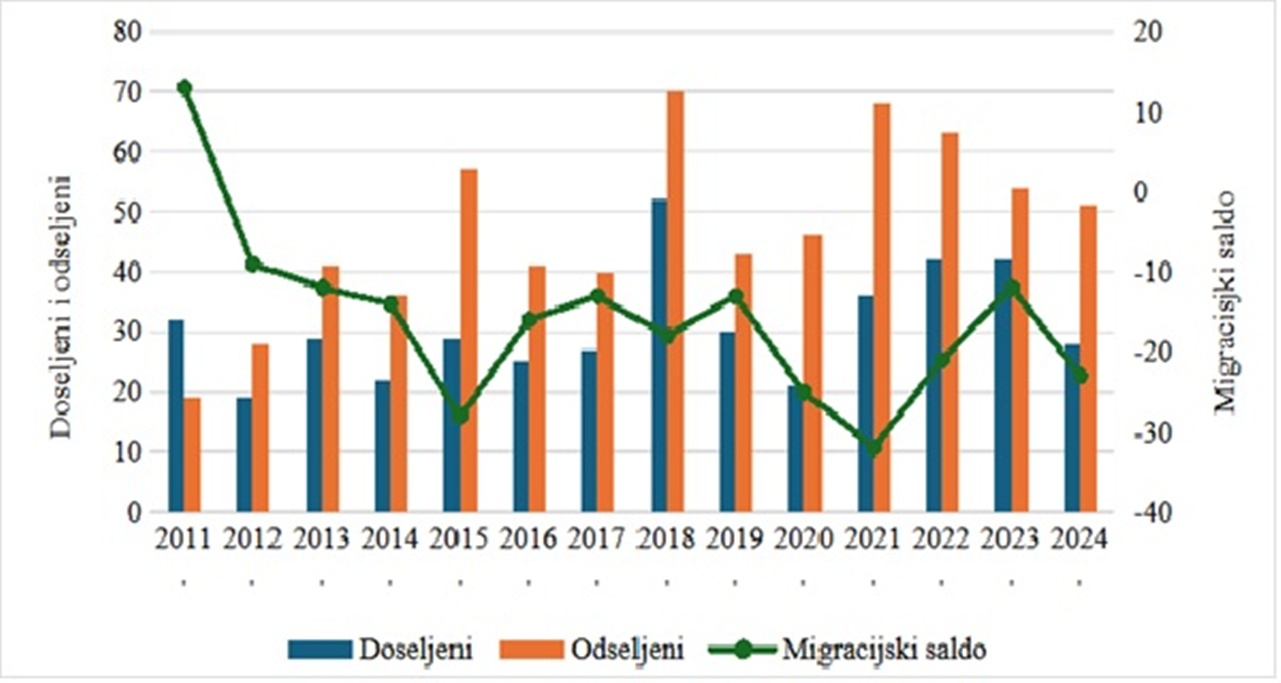 Mali Bukovec slika 4 20260213