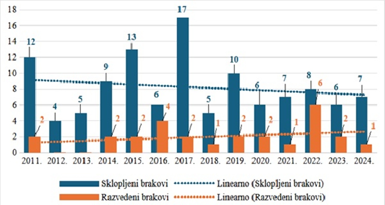 Mali Bukovec slika 6 20260213