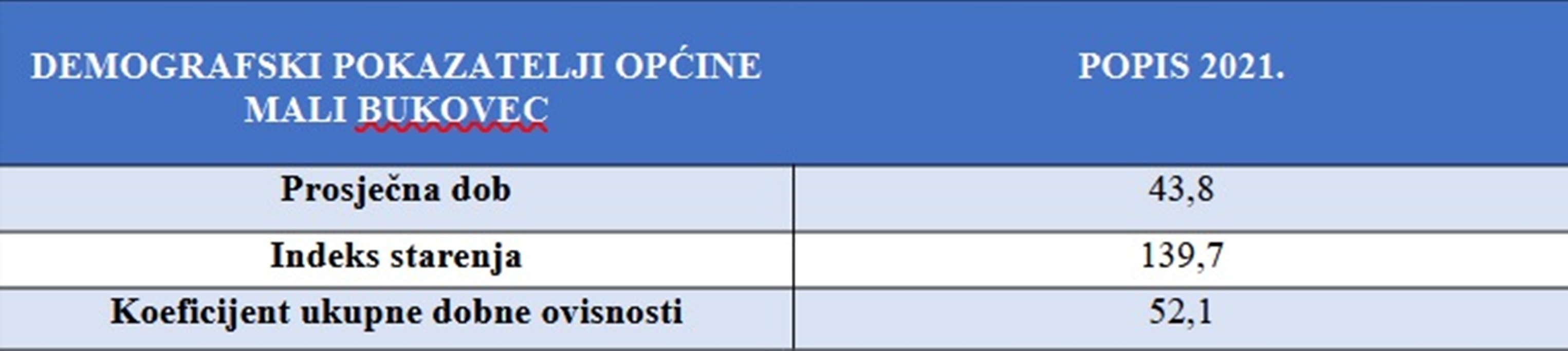 Mali Bukovec tablica 1 20260213