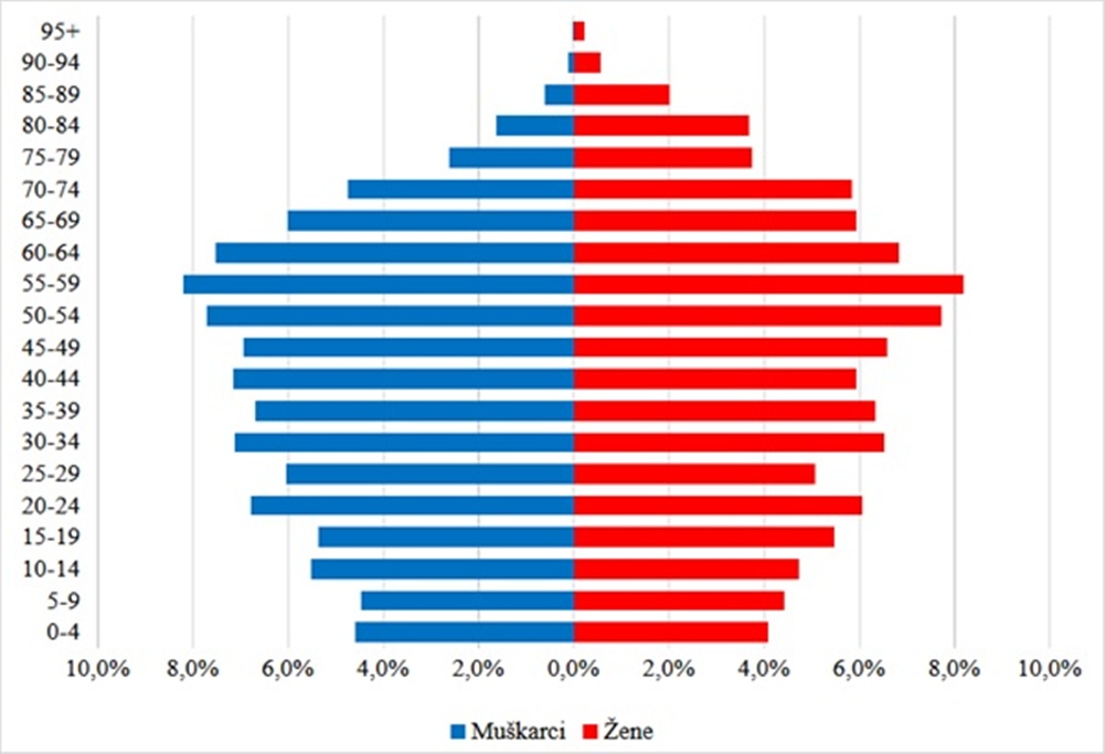 Novi Marof slika 2 20260306
