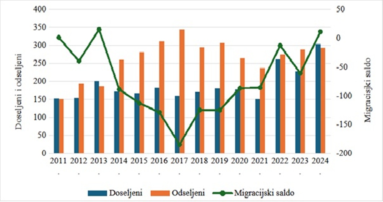 Novi Marof slika 4 20260306
