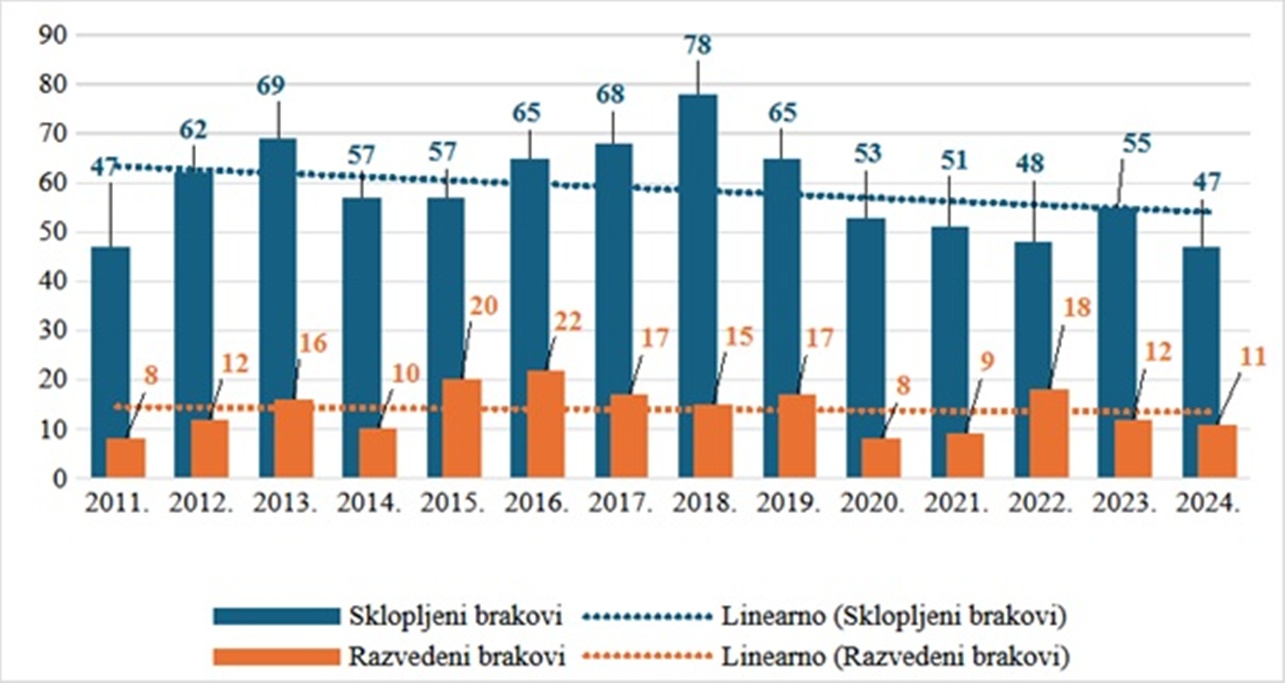 Novi Marof slika 6 20260306