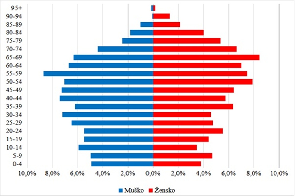 Opcina Martijanec slika 2 20260220