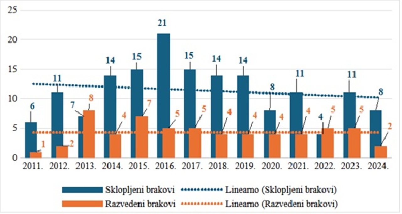 Opcina Martijanec slika 6 20260220
