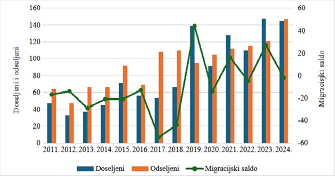 Petrijanec slika 4 20260313