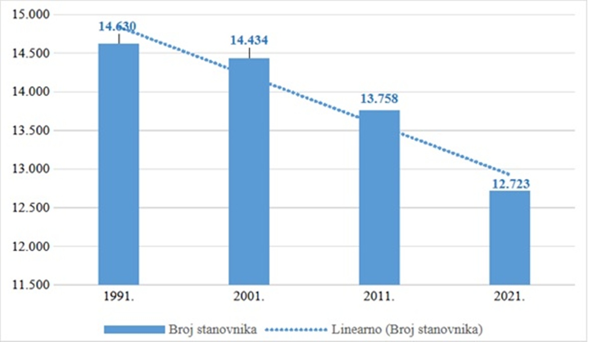 Slika 1 Ivanec 20260102