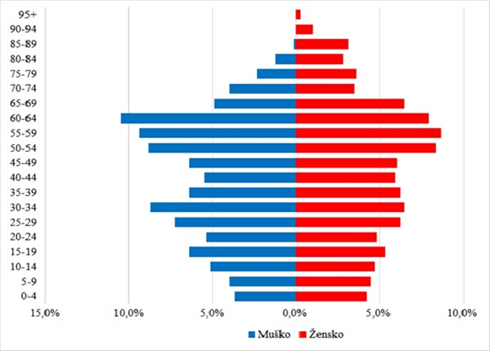 Slika 2 Klenovnik 20260116